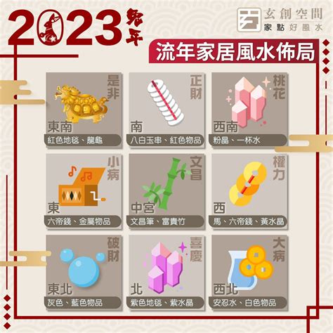 兔年風水佈局|2023 兔年風水佈局｜一文睇清文昌位、病位、桃花 